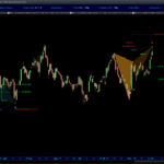 AutomaticTrading-Harmonic_Pattern-2020-12-02-ProShares-Ultra-Nasdaq-Biotec.jpg