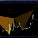 AutomaticTrading-Harmonic_Pattern-2020-12-02-Professional-Diversity-Network.jpg