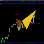 AutomaticTrading-Harmonic_Pattern-2020-12-10-Focus-Financial-Partners-Inc.jpg