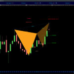 AutomaticTrading-Harmonic_Pattern-2020-12-10-Fulerum-Therapeutics-Inc.jpg
