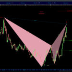 AutomaticTrading-Harmonic_Pattern-2020-12-10-Stratasys-Ltd.jpg