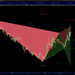 AutomaticTrading-Harmonic_Pattern-2020-12-13-Acacia-Research-Corp.jpg