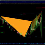 AutomaticTrading-Harmonic_Pattern-2020-12-13-CASI-Pharmas-Inc.jpg
