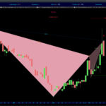 AutomaticTrading-Harmonic_Pattern-2020-12-13-Celsion-Corp.jpg