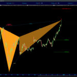 AutomaticTrading-Harmonic_Pattern-2020-12-13-CommVault-Systems-Inc.jpg