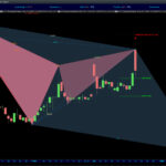 AutomaticTrading-Harmonic_Pattern-2020-12-13-Corbus-Pharmas-Hldg-Inc.jpg