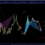 AutomaticTrading-Harmonic_Pattern-2020-12-13-Exagen-Inc.jpg