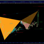 AutomaticTrading-Harmonic_Pattern-2020-12-13-FireEye-Inc.jpg