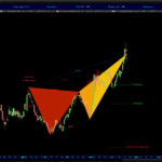 AutomaticTrading-Harmonic_Pattern-2020-12-13-Orthofix-Intl-NV.jpg