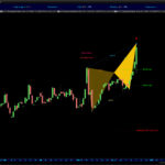 AutomaticTrading-Harmonic_Pattern-2020-12-13-ShotSpotter-Inc.jpg