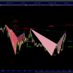 AutomaticTrading-Harmonic_Pattern-2020-12-13-Stratasys-Ltd.jpg