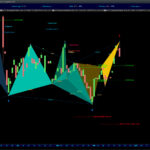 AutomaticTrading-Harmonic_Pattern-2020-12-13-VelocityShares-3x-Long-Silver-ETN.jpg
