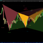 AutomaticTrading-Harmonic_Pattern-2020-12-24-AAPL-Giornaliero.png
