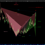 AutomaticTrading-Harmonic_Pattern-2020-12-24-CETX-Giornaliero.png
