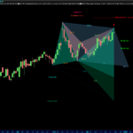 AutomaticTrading-Harmonic_Pattern-2020-12-24-EYE-Giornaliero.png