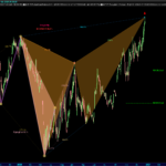 AutomaticTrading-Harmonic_Pattern-2020-12-24-GLDD-Giornaliero.png