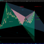 AutomaticTrading-Harmonic_Pattern-2020-12-24-GMBL-Giornaliero.png