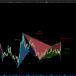 AutomaticTrading-Harmonic_Pattern-2020-12-24-MEIP-Giornaliero.png