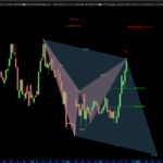 AutomaticTrading-Harmonic_Pattern-2020-12-24-NUVA-Giornaliero.png