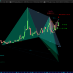 AutomaticTrading-Harmonic_Pattern-2020-12-24-NVFY-Giornaliero.png