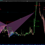 AutomaticTrading-Harmonic_Pattern-2020-12-24-PFMT-Giornaliero.png