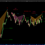 AutomaticTrading-Harmonic_Pattern-2020-12-24-SYNA-Giornaliero.png