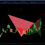AutomaticTrading-Harmonic_Pattern-2020-18-02-JMU-Ltd-Giornaliero.png