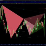 AutomaticTrading-Harmonic_Pattern-2020-18-02-VistaGen-Therapeutics-Inc-Giornaliero.png