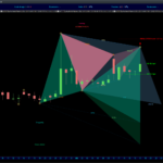 AutomaticTrading-Harmonic_Pattern-2020-18-02-ZK-Intl-Grp-Co-Ltd-Giornaliero-1.png