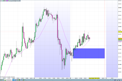 V11 dynamic rectangle from moving average breakout zone to any future bar