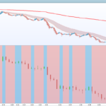 MTF Candlesticks