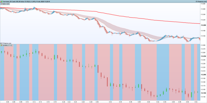 MTF Candlesticks