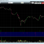 Engulfing body or wicks mode and filter on previous candles