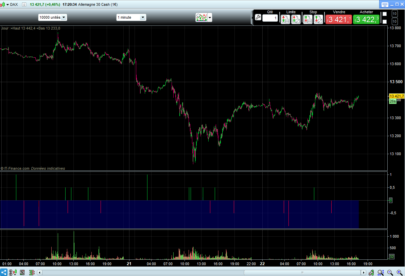 Engulfing body or wicks mode and filter on previous candles