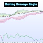 Moving Average Angle (Stochastic)