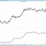 RMA – Recursive Moving Average