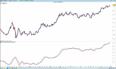 RMA - Recursive Moving Average