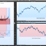 Transaction Volume Indicator