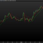 One of the most valuable stop losses (Based on Ichimoku and ATR)