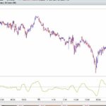 APO-Absolute Price Oscillator (PO-Price Oscillator)