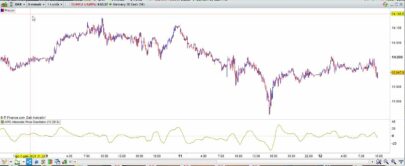 APO-Absolute Price Oscillator (PO-Price Oscillator)