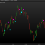 ASCTrend