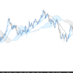 Ichimoku Average