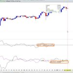 DPO-Detrended Price Oscillator