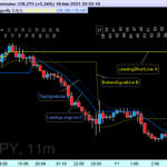 EURJPY-11-minutenSh.png