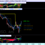 EURUSD-4-minuten.png