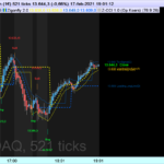 NASDAQ-521-ticks.png