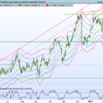 Keltner Channel (EMA, ATR)