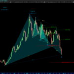 Butterfly-www.automaticTrading.it-AMSC-Giornaliero.png