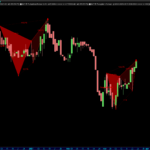 Butterfly-www.automaticTrading.it-DERR-Giornaliero.png